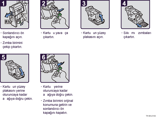 İşlem prosedürü gösterimi