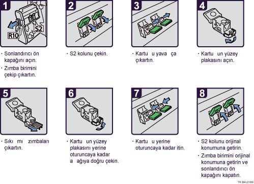 İşlem prosedürü gösterimi