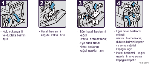 İşlem prosedürü gösterimi