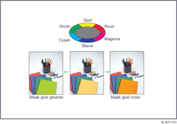 Voorbeeld van het aanpassen van kleuren