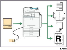 Deze illustratie toont hoe u dit apparaat als printer kunt gebruiken.