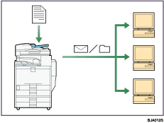 Deze illustratie toont het gebruik van de fax en de scanner in een netwerkomgeving