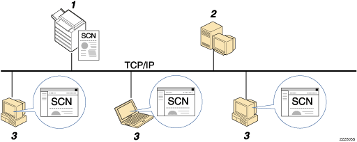 Illustratie van Bestanden verzenden naar een FTP-server