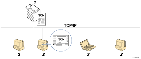 Illustratie van het verzenden van scanbestanden met behulp van WSD