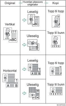 Illustrasjon av tosidig