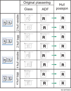 Illustrasjon av hulleplassering