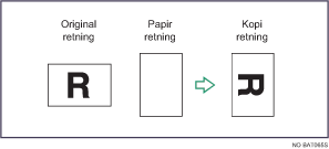 Illustrasjon av kopirotering