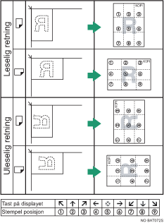 Illustrasjon av stempelposisjon