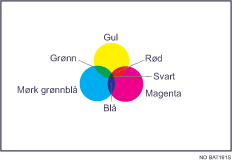 Illustrasjon av fargekopiering