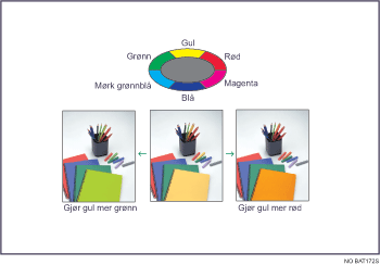 Illustrasjon av justering av farger