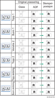 Illustrasjon av stiftposisjonen