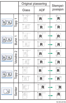 Illustrasjon av stiftposisjonen
