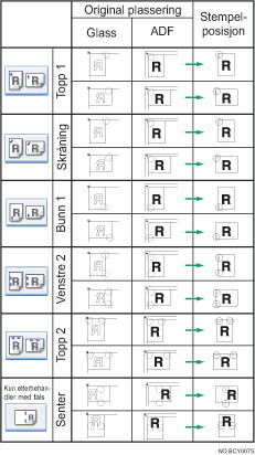 Illustrasjon av stiftposisjonen