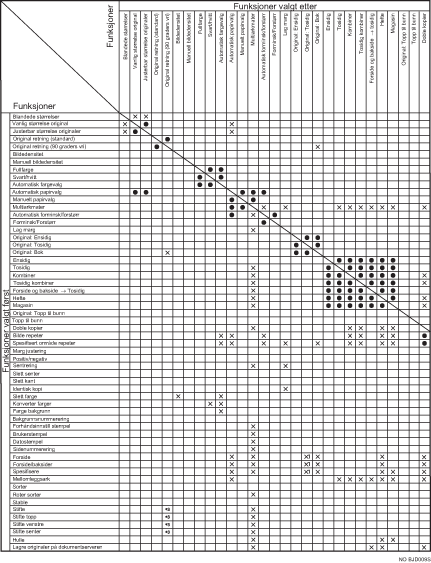 Illustrasjon av funksjonskompatibiliteten