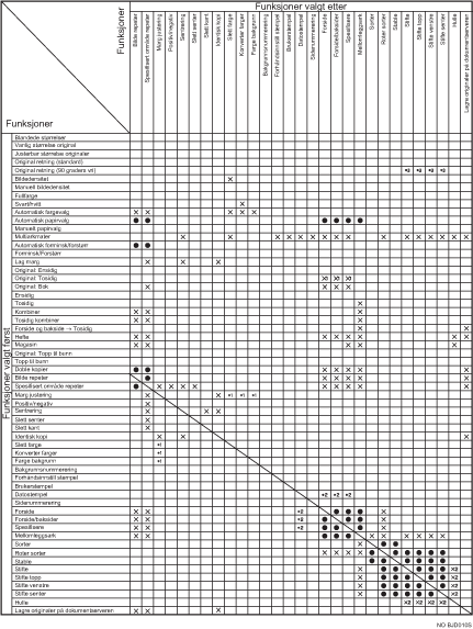 Illustrasjon av funksjonskompatibiliteten