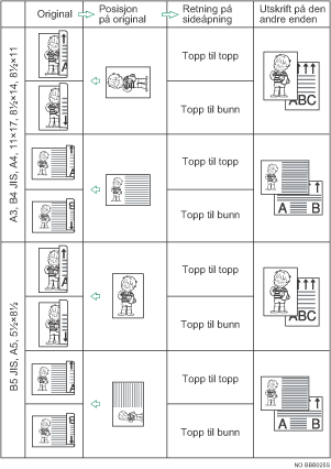 Illustrasjon av originalposisjon og sidens åpningsretning