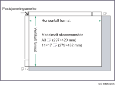 Illustrasjon av maksimalt skannområde