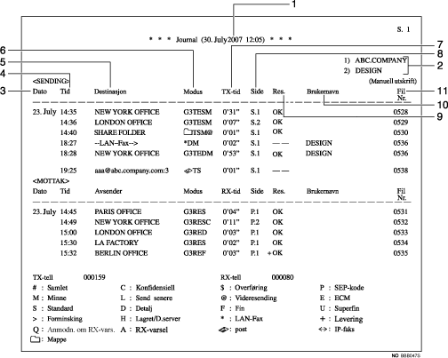Illustrasjon av journal med illustrasjon av anropsnumre