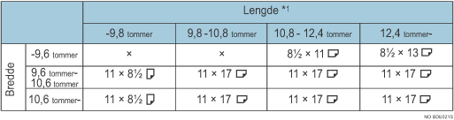 Illustrasjon av tabellen for gjenkjennelse av originalformat