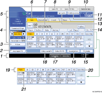 Nummerert illustrasjon av kontrollpanel