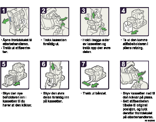 Illustrasjon av operasjonsprosedyren