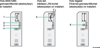 illustrasjon av tilkobling til grensesnittene (nummerert bildetekst)