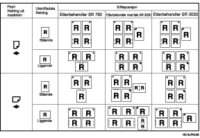 Illustrasjon av stiftplassering