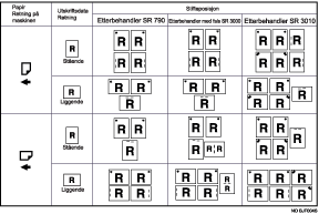 Illustrasjon av stiftplassering