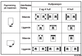 Illustrasjon av hulleplasseringen