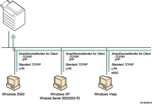 Illustrasjon av bruk av nettverk