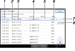 Nummerert illustrasjon av betjeningspanel