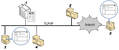 Illustrasjon av sending av skanfiler med e-post