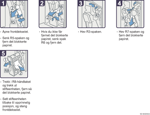 Illustrasjon av driftsprosedyre