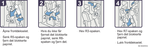 Illustrasjon av driftsprosedyre