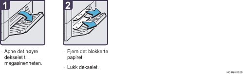 Illustrasjon av driftsprosedyre