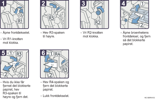 Illustrasjon av driftsprosedyre