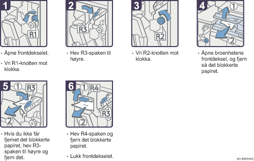 Illustrasjon av driftsprosedyre