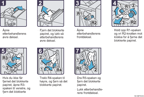 Illustrasjon av driftsprosedyre