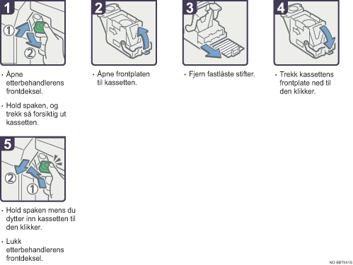 Illustrasjon av driftsprosedyre