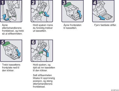 Illustrasjon av driftsprosedyre