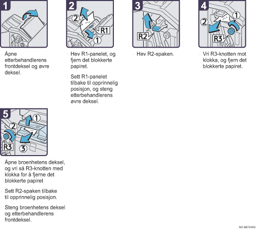 Illustrasjon av driftsprosedyre