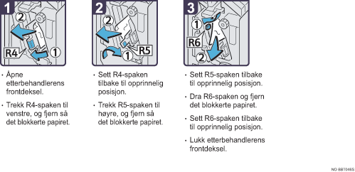 Illustrasjon av driftsprosedyre