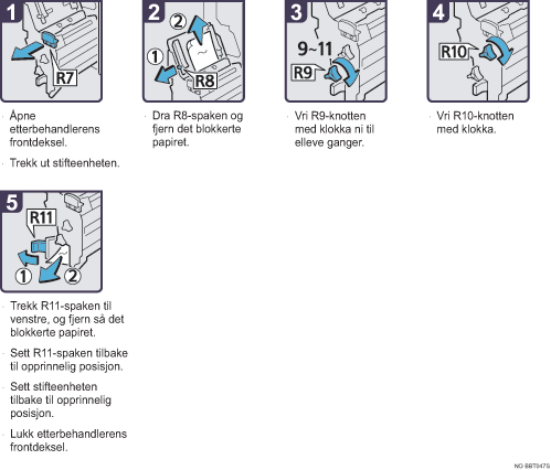 Illustrasjon av driftsprosedyre