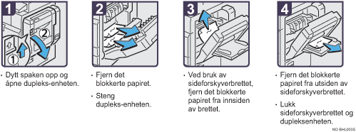 Illustrasjon av driftsprosedyre