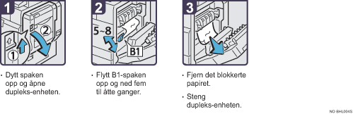 Illustrasjon av driftsprosedyre