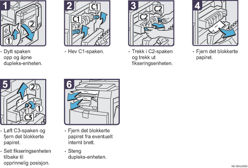Illustrasjon av driftsprosedyre