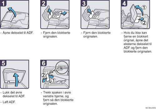 Illustrasjon av driftsprosedyre