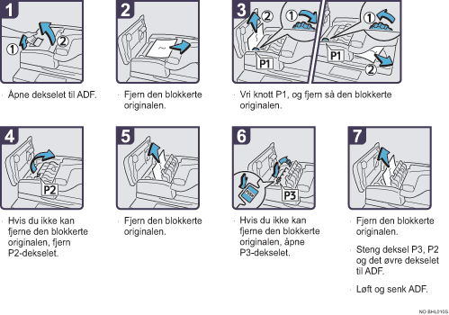 Illustrasjon av driftsprosedyre