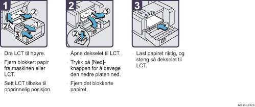 Illustrasjon av driftsprosedyre