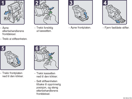 Illustrasjon av driftsprosedyre